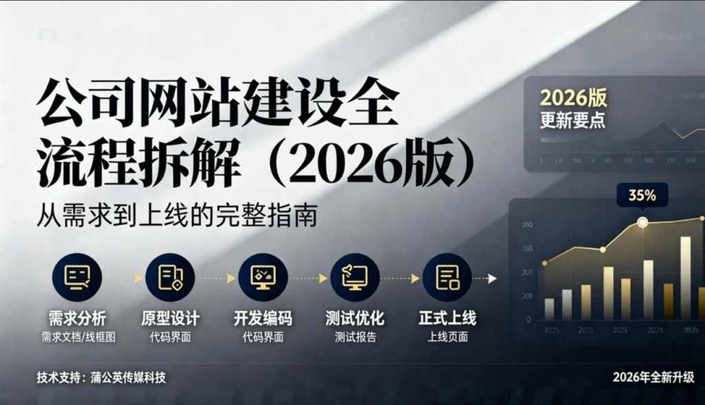 2026公司网站建设全流程拆解